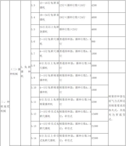 燕窝花胶进口关税新政策：最新价格一览，每盒关税费用详解