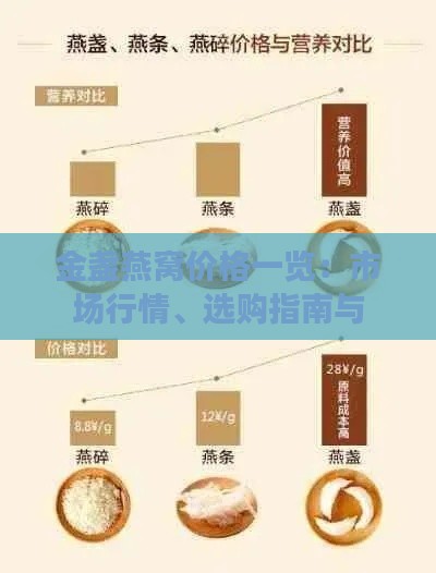 金盏燕窝价格一览：市场行情、选购指南与性价比分析