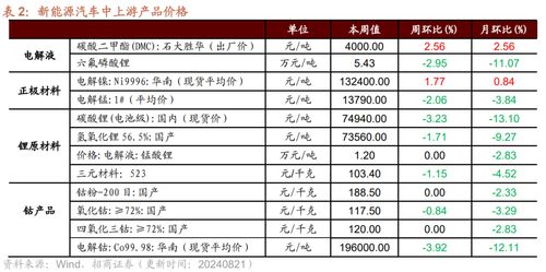 最新市场行情：黄燕窝价格一览及每克详细费用解析