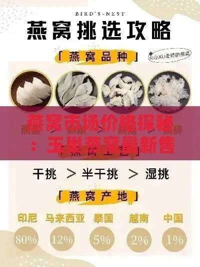 纽约市燕窝市场正品价格一览：每克燕窝多少钱？