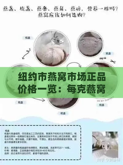 纽约市燕窝市场正品价格一览：每克燕窝多少钱？