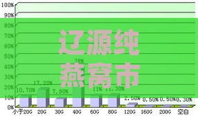 辽源纯燕窝市场价格多少：最新行情调查与消费者指南