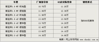 辽源纯燕窝市场价格多少：最新行情调查与消费者指南