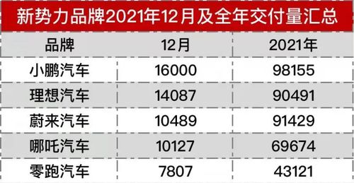 辽源纯燕窝市场价格多少：最新行情调查与消费者指南