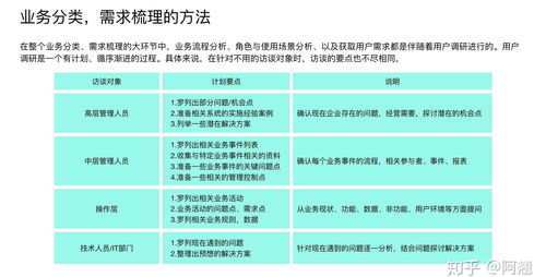 辽源纯燕窝市场价格多少：最新行情调查与消费者指南