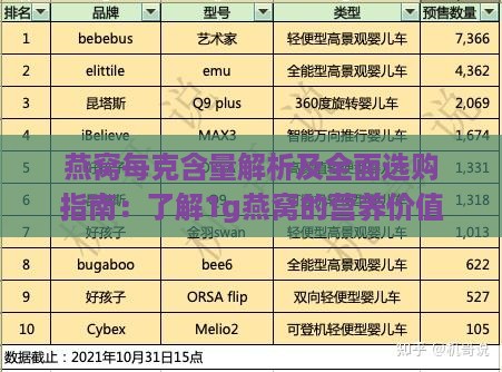 燕窝每克含量解析及全面选购指南：了解1g燕窝的营养价值与挑选技巧