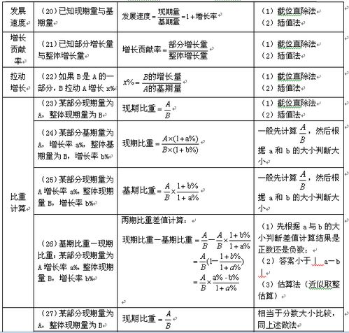 燕窝计量指南：如何准确测量3克燕窝及常见问题解答