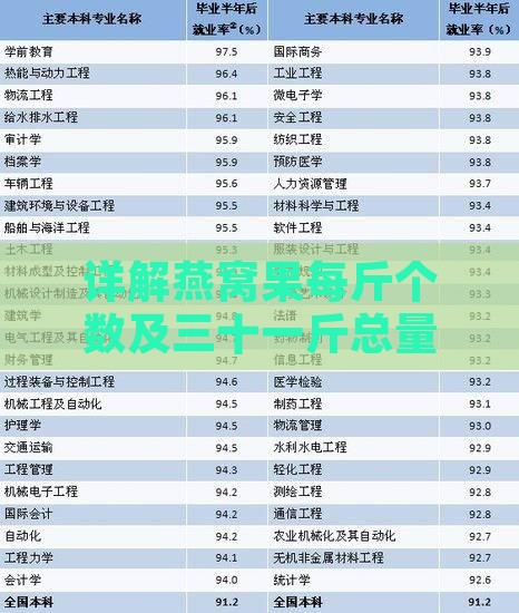 详解燕窝果每斤个数及三十一斤总量计算