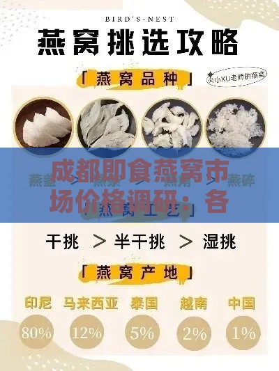 成都即食燕窝市场价格调研：各零售价一览及购买指南