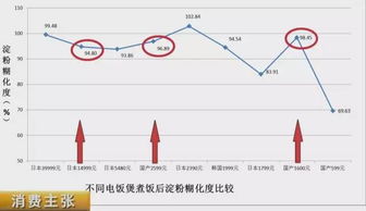 燕窝价格揭秘：天然燕窝市场行情与克重价格分析