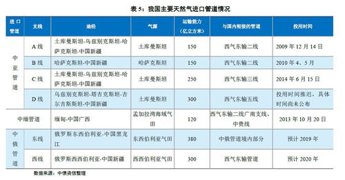 燕窝价格揭秘：天然燕窝市场行情与克重价格分析