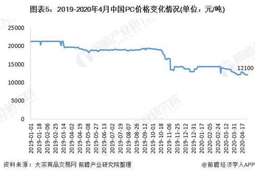 宁德洞燕窝最新批发价格及市场行情分析