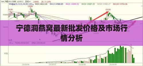 宁德洞燕窝最新批发价格及市场行情分析