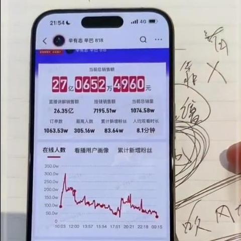 燕窝争议引发热搜热议次数大盘点