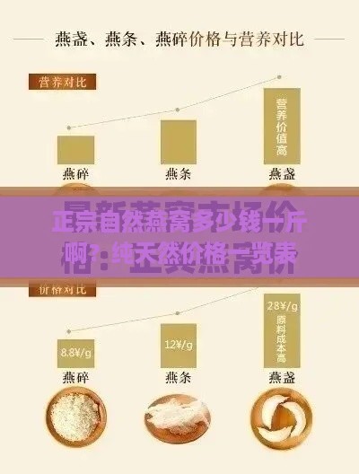 正宗自然燕窝多少钱一斤啊？纯天然价格一览表