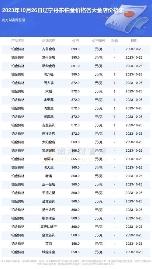 2023年海参燕窝团购优惠价格一览：市场行情与精选推荐，价格多少钱一斤？