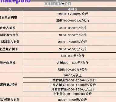 燕窝市场价格解析：涵盖不同等级、产地及购买渠道的价格对比