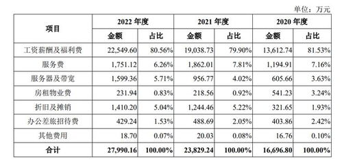 燕窝市场价格解析：涵盖不同等级、产地及购买渠道的价格对比