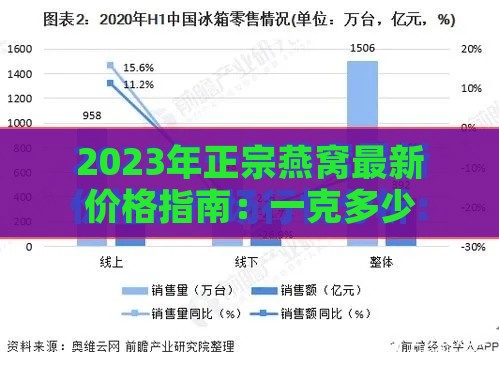 2023年正宗燕窝最新价格指南：一克多少钱币及市场行情分析