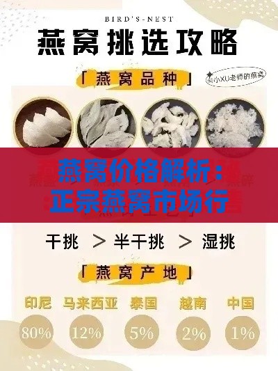 燕窝价格解析：正宗燕窝市场行情与每克价格一览