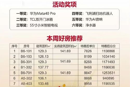 即食进口燕窝价格一览：每克单价与一斤总成本分析