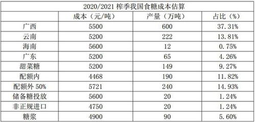 即食进口燕窝价格一览：每克单价与一斤总成本分析