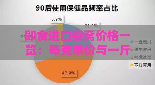 即食进口燕窝价格一览：每克单价与一斤总成本分析