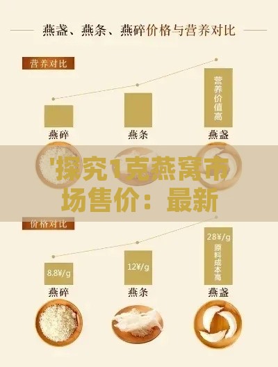 '探究1克燕窝市场售价：最新价格解析与趋势分析'