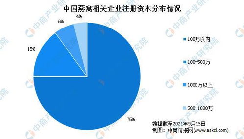 燕窝价格解析：1克燕窝市场售价及影响因素一览