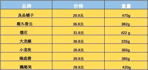 椰子炖燕窝市场价格一览：不同、容量与价格对比指南