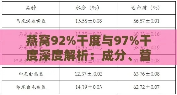 '探究6克干燕窝炖煮后的实际产出量'