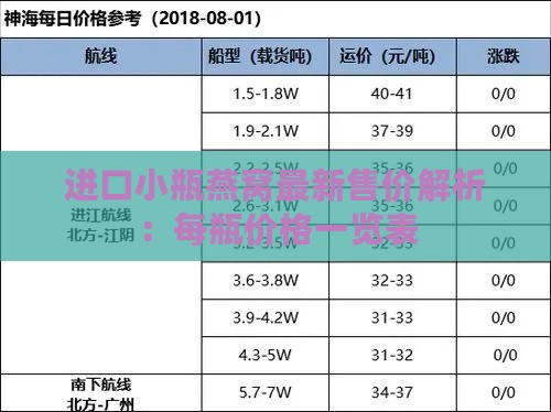 进口小瓶燕窝最新售价解析：每瓶价格一览表