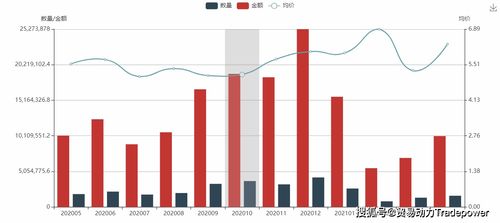 '燕窝干货场最新报价：每吨价格详析与趋势分析'