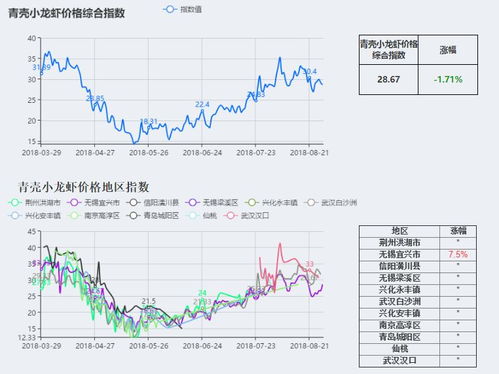 '燕窝干货场最新报价：每吨价格详析与趋势分析'