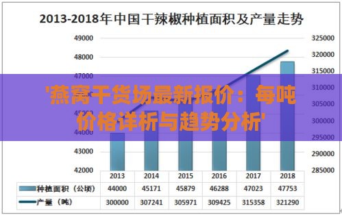 '燕窝干货场最新报价：每吨价格详析与趋势分析'