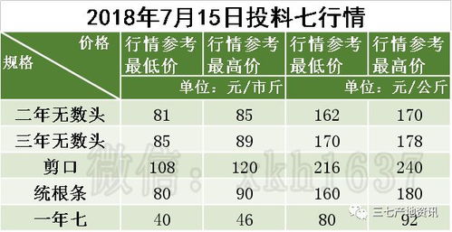 燕窝干货批发价格一览：不同等级、产地价格对比及市场趋势分析