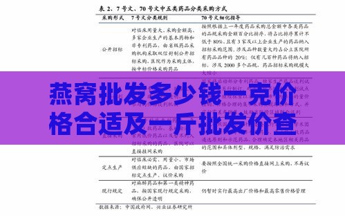 燕窝批发多少钱一克价格合适及一斤批发价查询