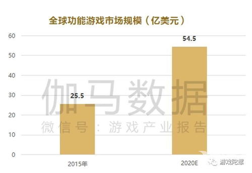 揭秘天马燕窝2023年营收：突破亿元大关的业绩详情与市场分析