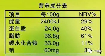 '每百克燕窝中营养成分详细含量解析'