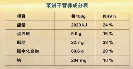 '每百克燕窝中营养成分详细含量解析'