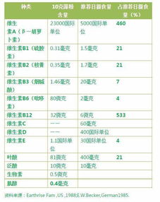 燕窝成分含量每百克多少卡路里正常值是多少