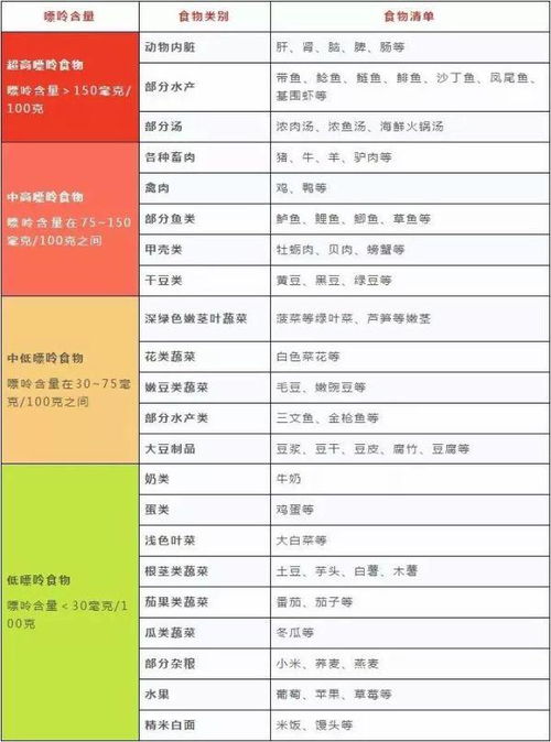 燕窝含量多少更好：标准2.8%，0.5%口感适宜，含量适中更佳享用