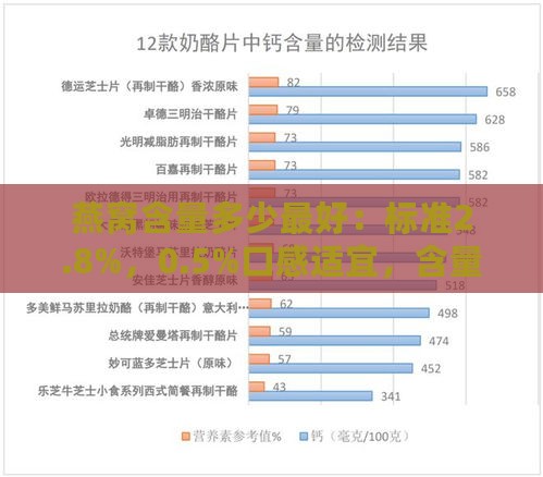 燕窝含量多少更好：标准2.8%，0.5%口感适宜，含量适中更佳享用