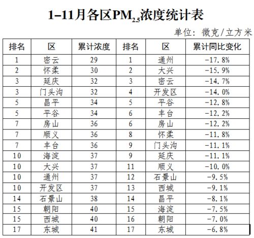 燕窝含量多少更好：标准2.8%，0.5%口感适宜，含量适中更佳享用