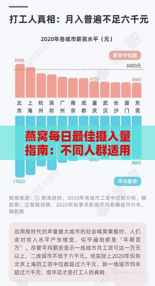 燕窝每日更佳摄入量指南：不同人群适用毫升数解析