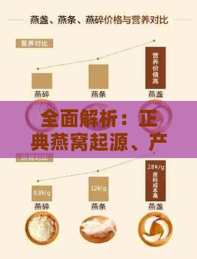 全面解析：正典燕窝起源、产地及市场排名，深入了解燕窝行业佼佼者