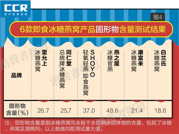 揭秘白兰氏燕窝：深度解析其干燕窝含量与营养价值