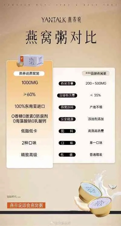 小燕窝门店销售情况及价格一览：不同、规格与价格对比指南