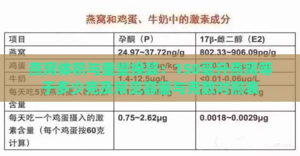 燕窝体积与重量换算：150毫升燕窝等于多少克及常见容量与克数对照表