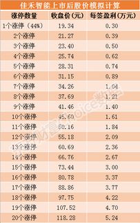 探秘最小燕窝带杯子：价格、购买指南及市场行情分析